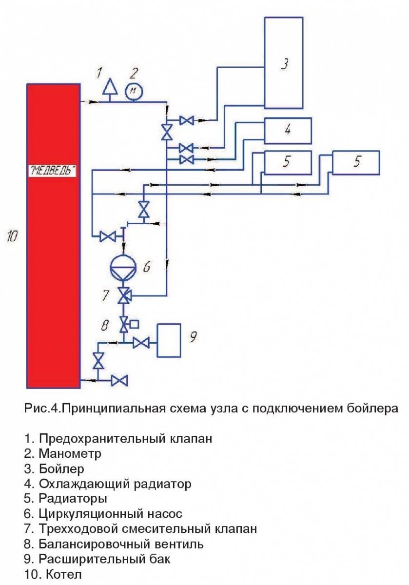 Обвязка твердотопливного котла: схема обвязки с буферной емкостью