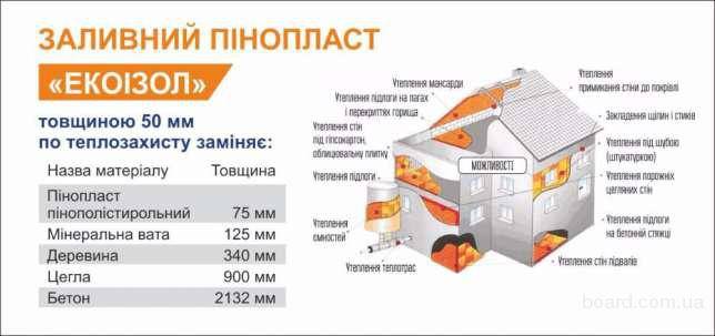 О пеноизоле – преимущества и недостатки | пеноизол