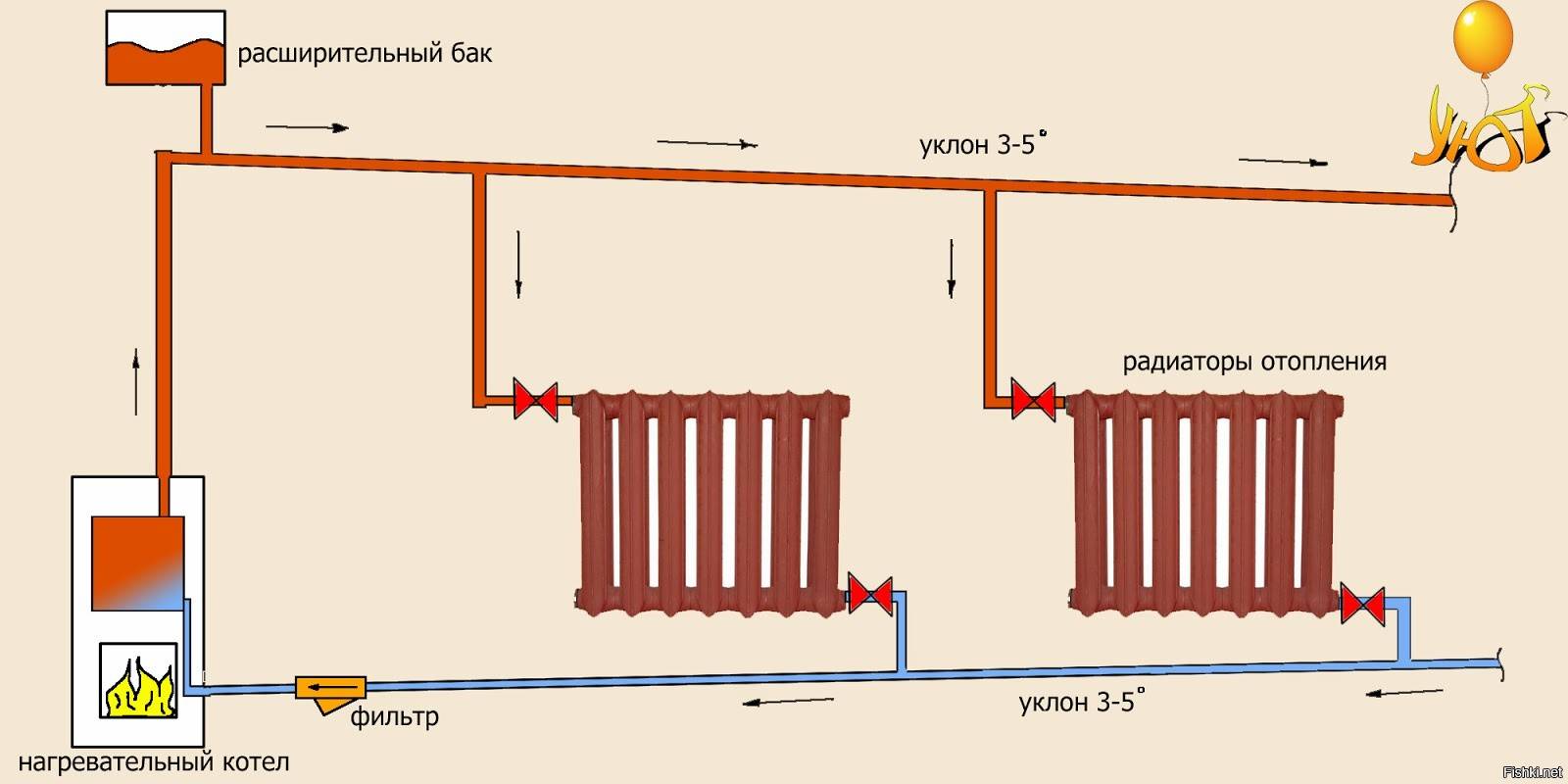 Схема водяного отопления гаража