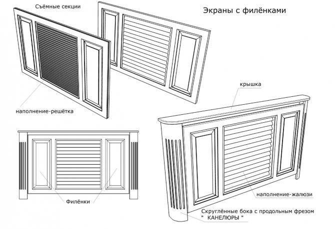 Экран на радиатор отопления своими руками: изготовление из различных материалов