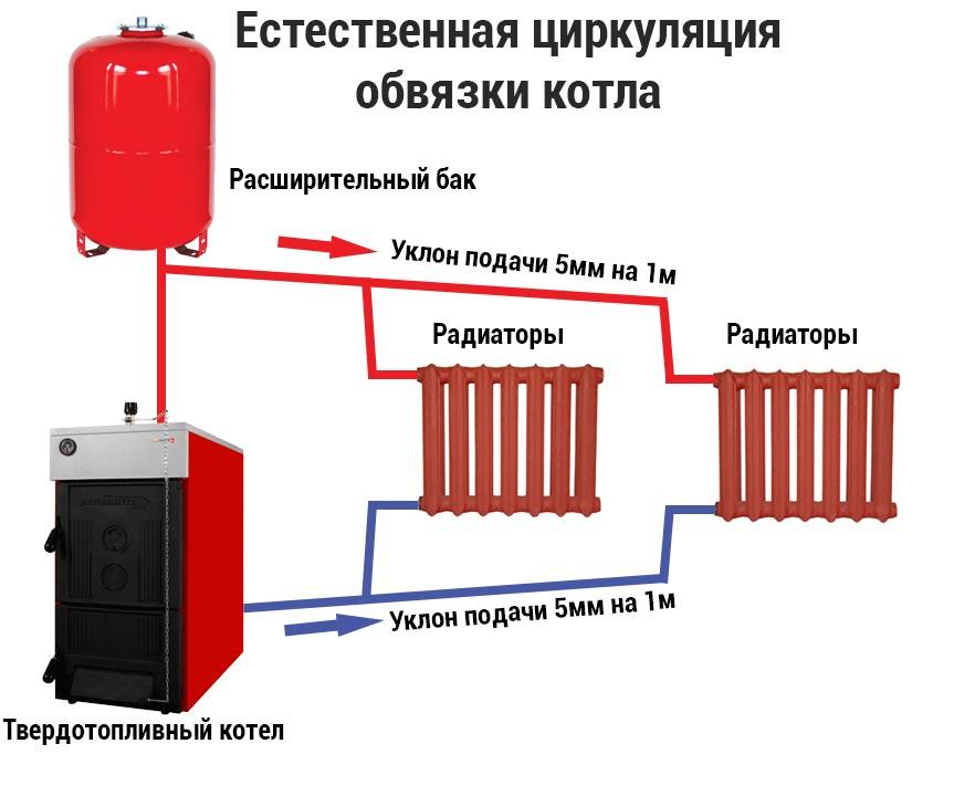 Обзор комбинированных котлов отопления для частного дома