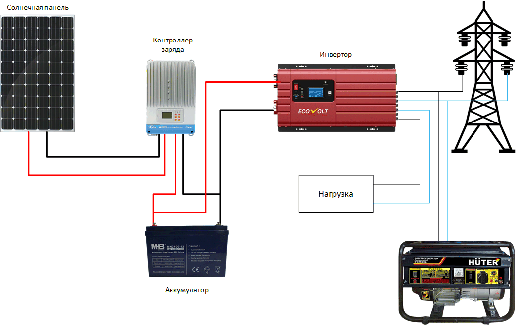 Контроллер зарядной станции. Схема включения контроллера заряда солнечной батареи. Схема подключения инвертора с аккумулятором 12в. Схема подключения солнечных панелей на 12 вольт и инвертора. Схема включения солнечной панели.