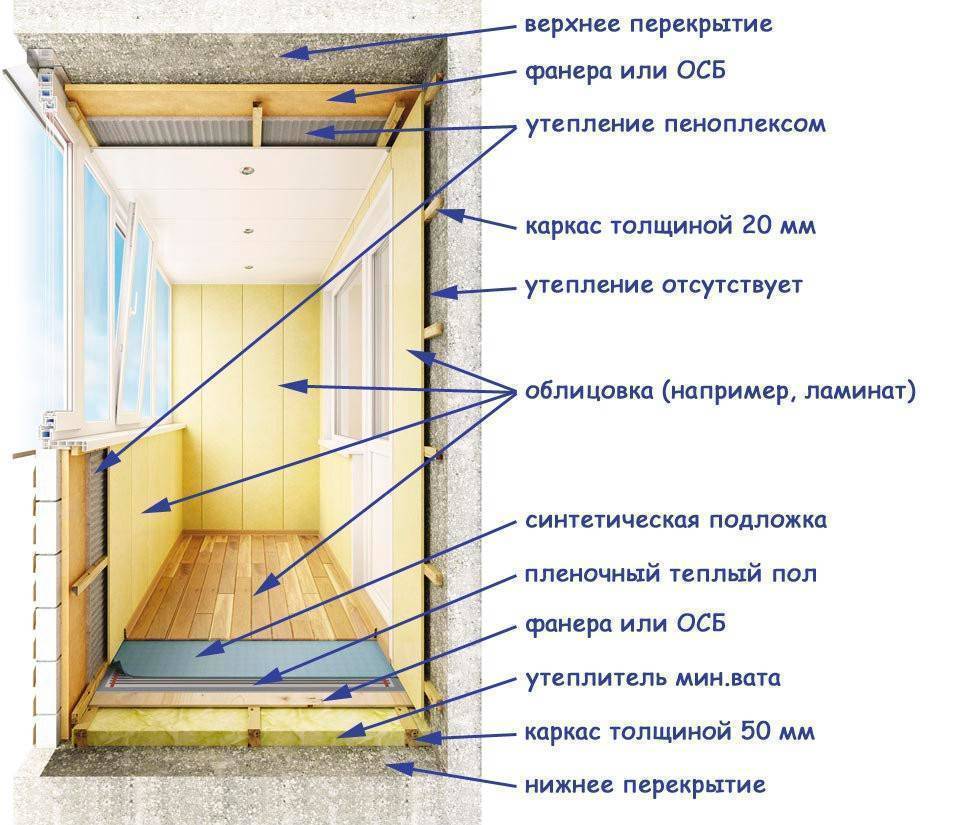 Как самостоятельно сделать балкон тёплым с помощью пеноплекса