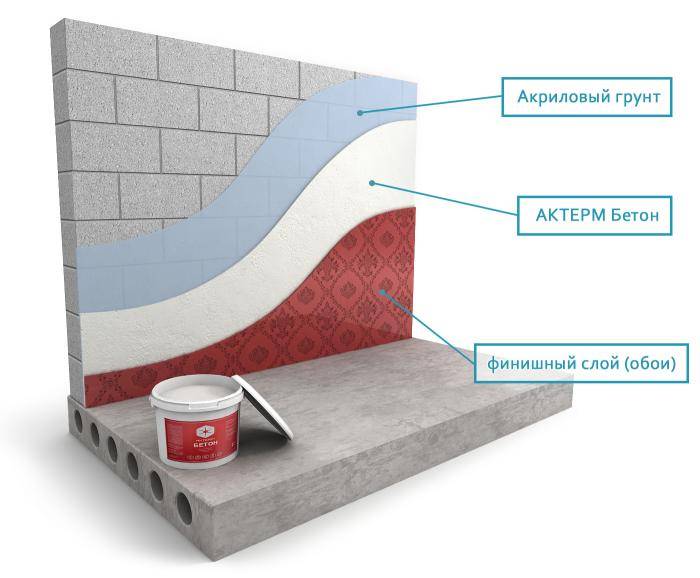 Жидкая теплоизоляция: для стен, пола и металла