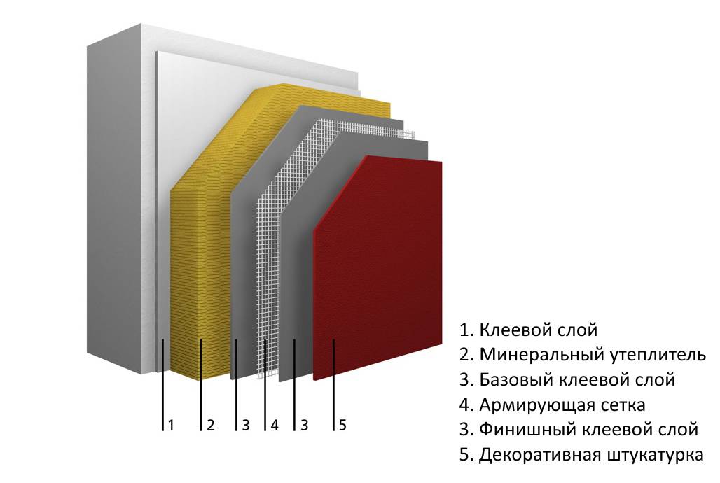 Мокрый фасад, плюсы и минусы, виды, подготовка — фасад эксперт