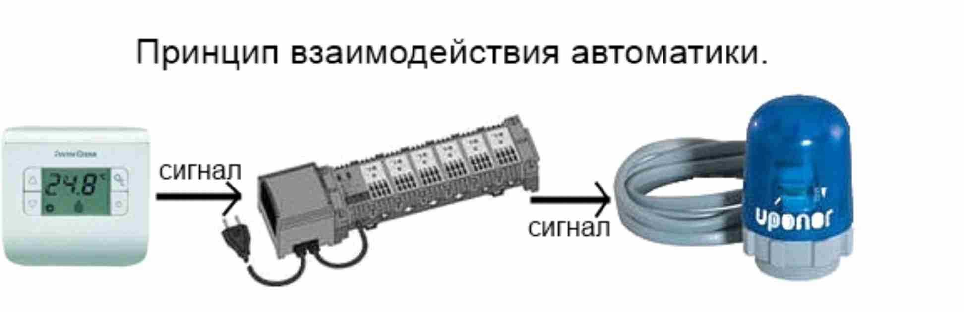 Сервопривод для теплого пола водяного с выносным датчиком