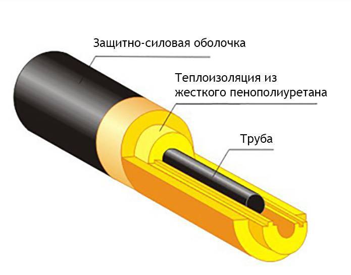 Типы пенополиуретановых скорлуп для теплоизоляции труб: характеристики, использование