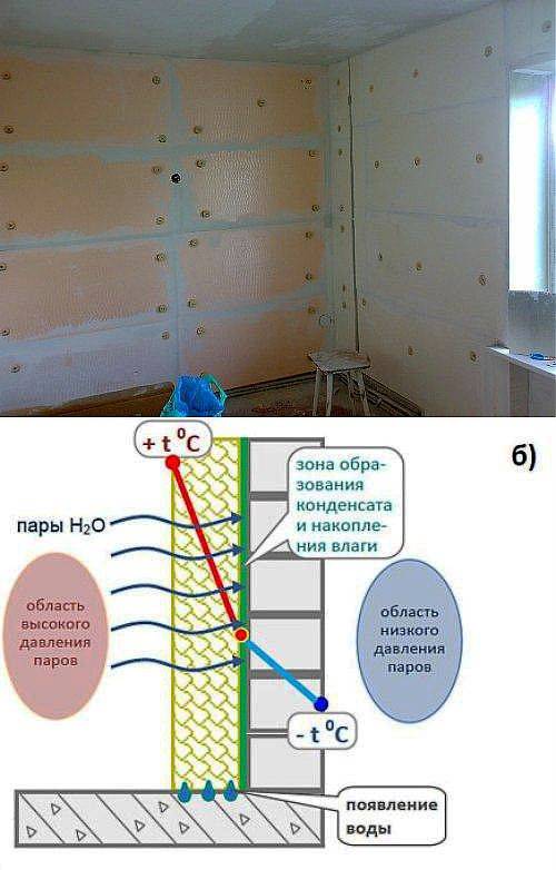 Как и чем утеплить стены изнутри в частном доме? утепление стен в квартире: борьба с холодной стеной