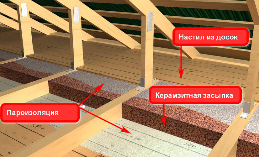 Утепление керамзитом деревянного дома