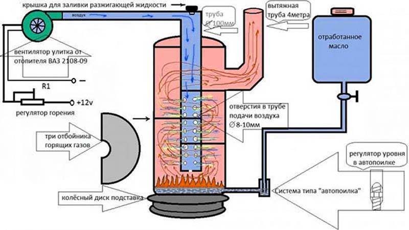 Правильная эксплуатация отопительного котла на отработке - системы отопления