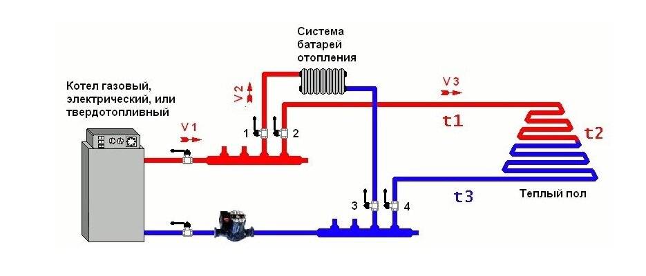 Обвязка котла отопления своими руками: схемы для напольных и настенных котлов