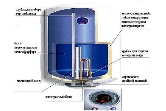 Электрические накопительные водонагреватели аристон: обзор, правила выбора