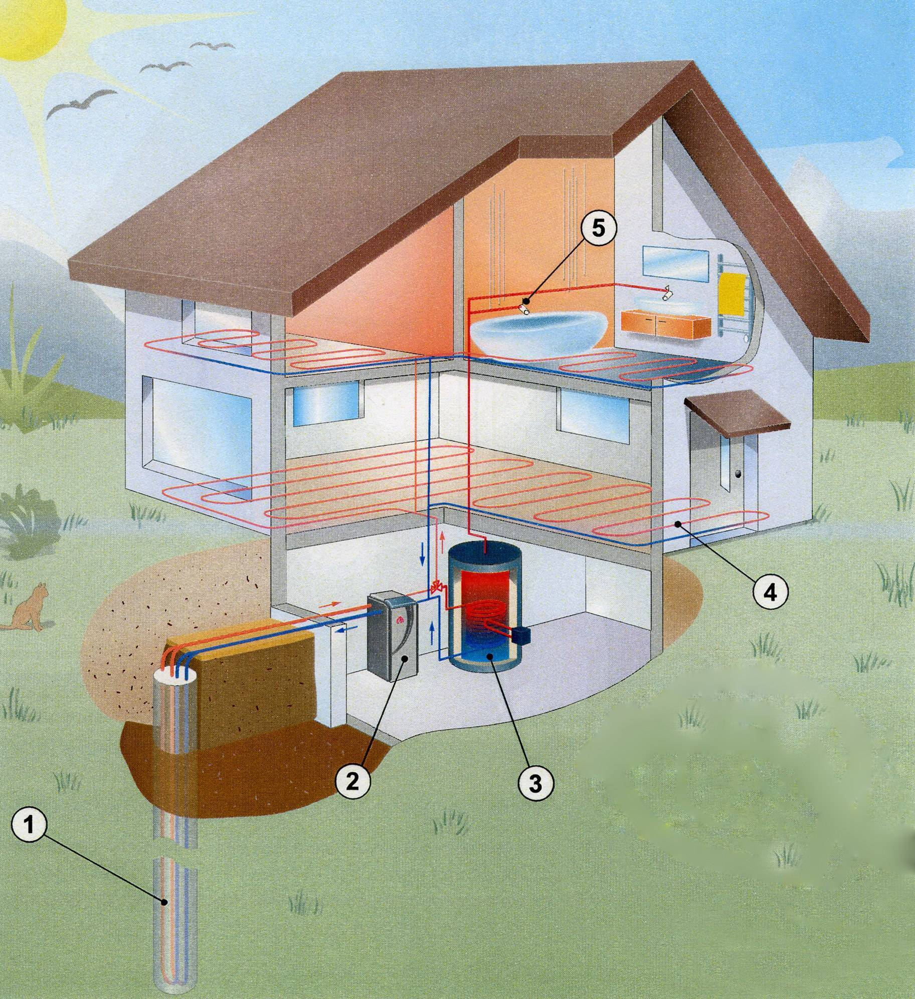 Альтернативное отопление в частном доме – как сделать? — свой дом мечты