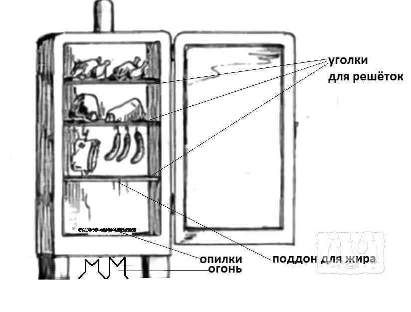 Коптильня из холодильника своими руками: пошаговая инструкция