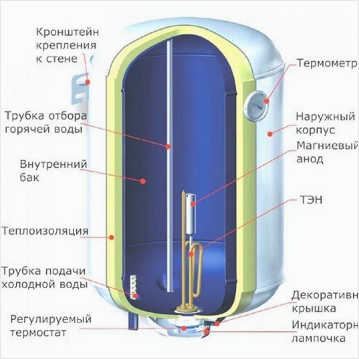 Трубка Подачи Холодной Воды В Водонагревателе Купить