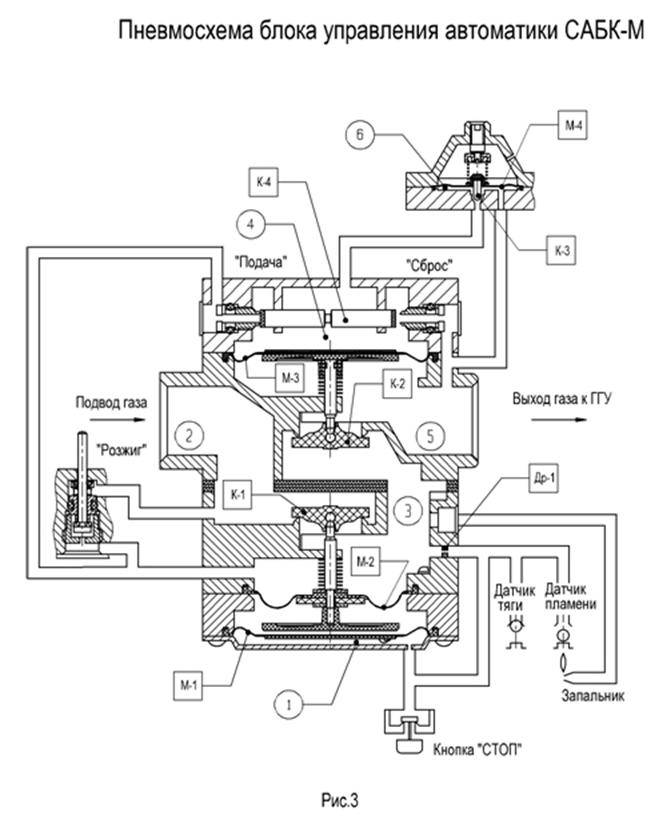 Устройство автоматики для котлов отопления — регулировка и настройка