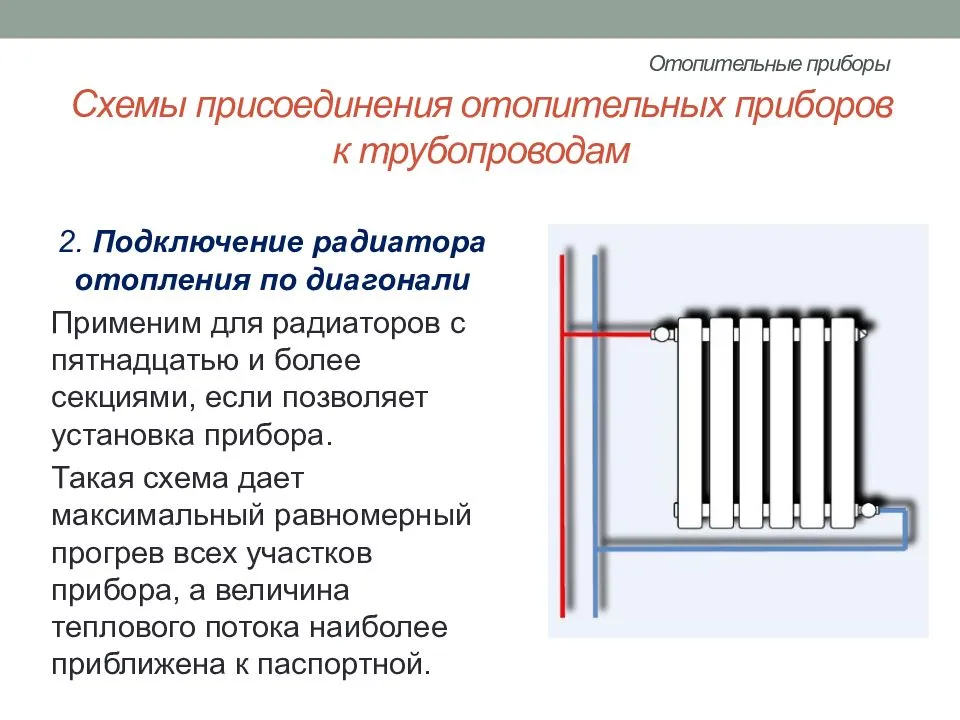 Самодельные радиаторы отопления из труб - собираем и монтируем своими руками