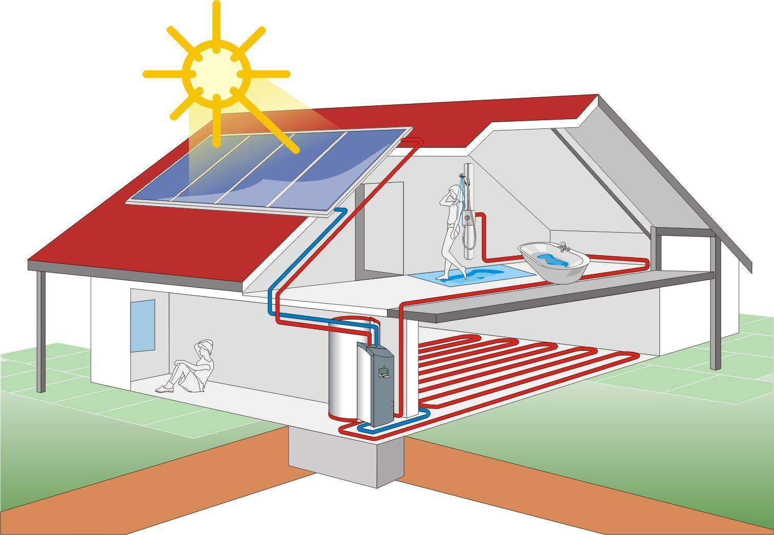 Отопление частного дома без газа и электричества - альтернативные варианты