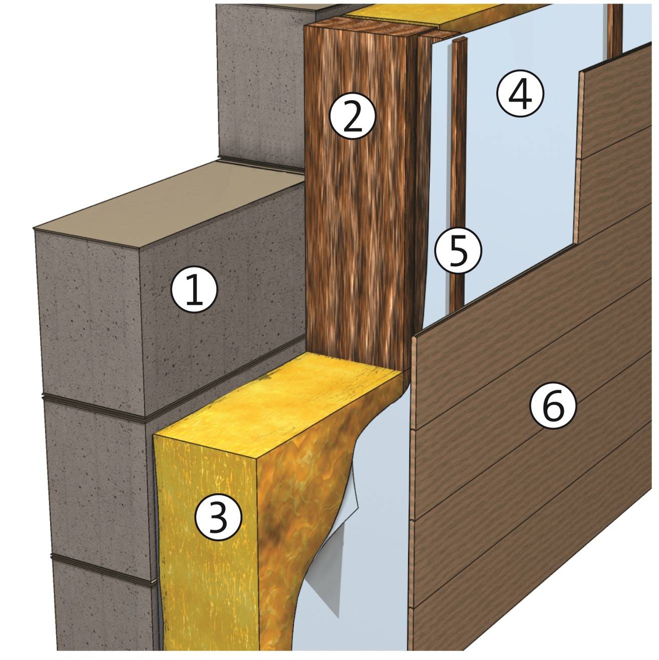 Крепление утеплителя к деревянной стене: выбор материалов и правила работы с ними