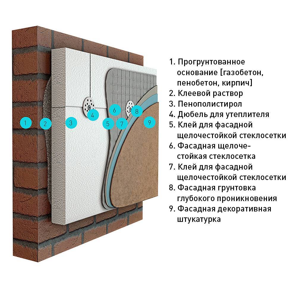 Как правильно утеплять стены пенопластом снаружи – пошаговое руководство | онлайн-журнал о ремонте и дизайне