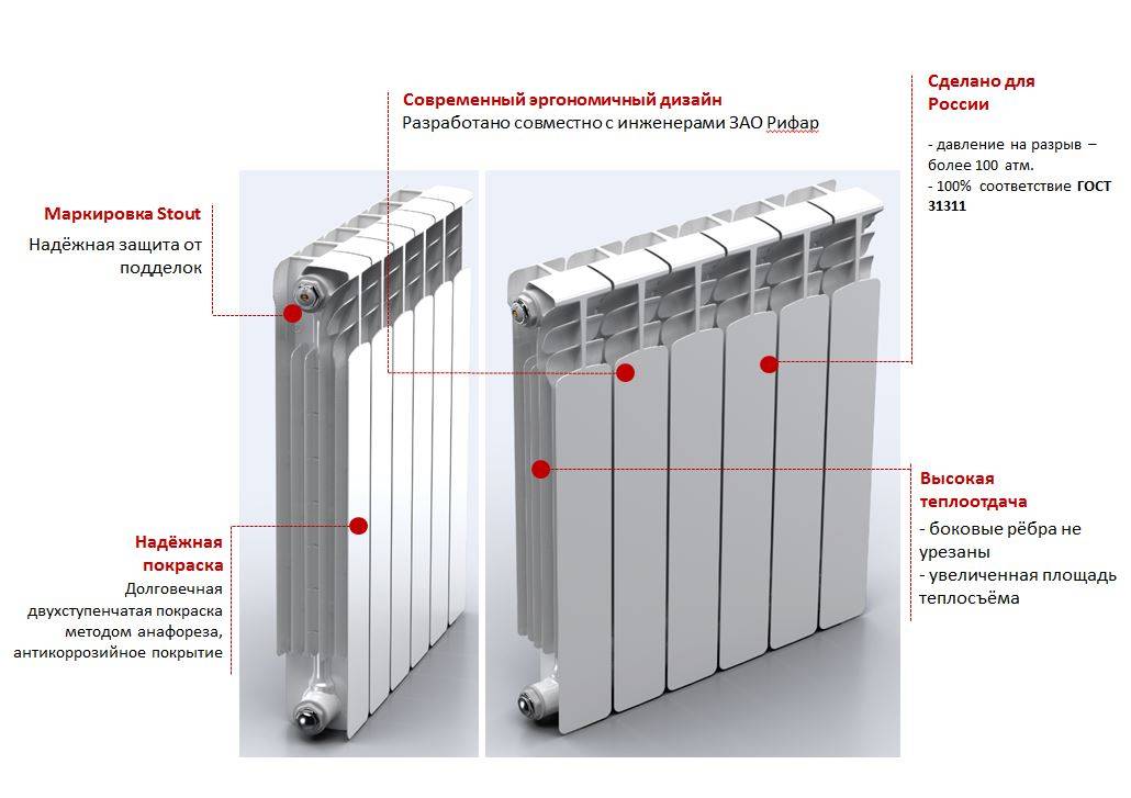 Биметаллические радиаторы отопления: технические характеристики, особенности устройства, какая допустимая теплоотдача одной секции батарей, какую площадь может обогреть данный агрегат, выбор, расчет к