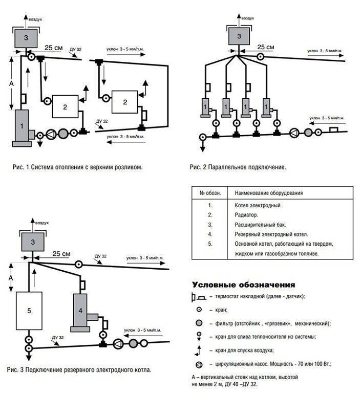 �­лектрический котел галан: подключение отопительной системы и характеристики