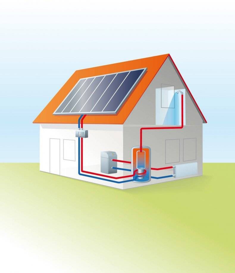 Как сэкономить газ при отоплении частного дома