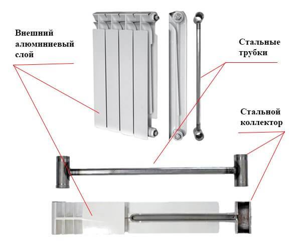 Устройство биметаллических радиаторов отопления, виды, их конструкция, комплектующие для батарей, фитинги, как они устроены
