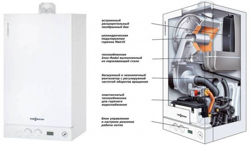 Конденсационный газовый котел отопления: принцип работы настенных, устройство и выбор