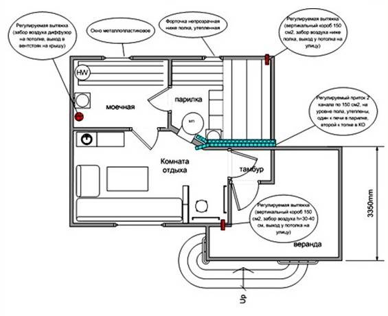 Естественная вентиляция в бане: схемы устройства + пошаговые инструкции