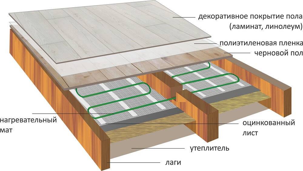 Теплый пол в деревянном доме: обзор систем и советы по монтажу