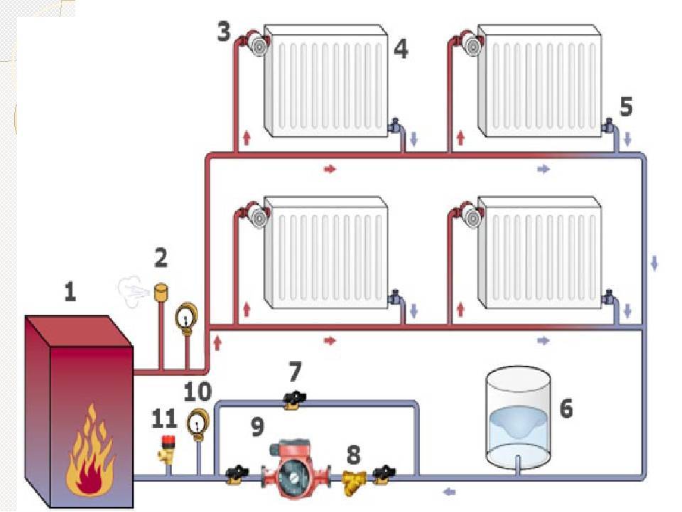Как реализовать отопление частного дома своими руками