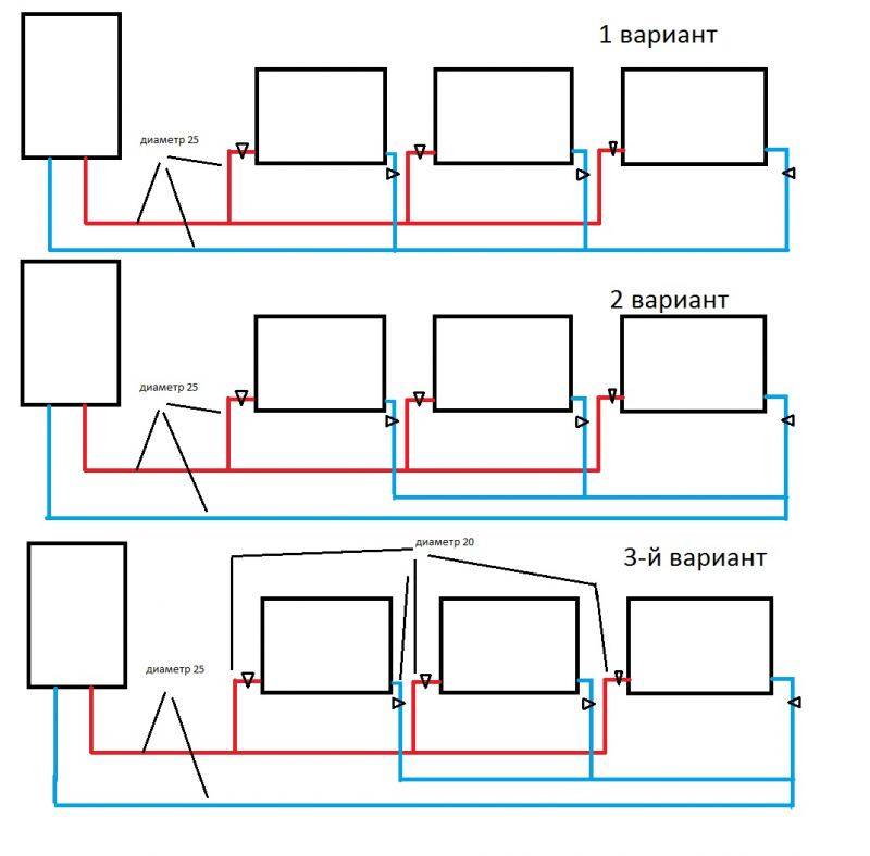 Тупиковая система отопления — схема для частного дома