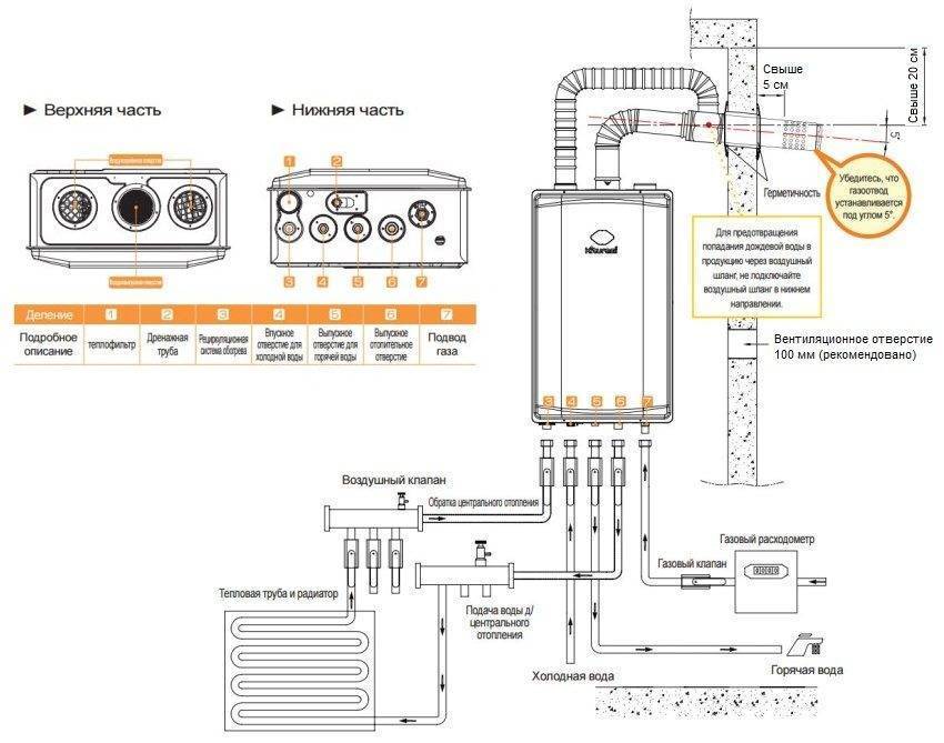 Схема подключения настенных газовых котлов