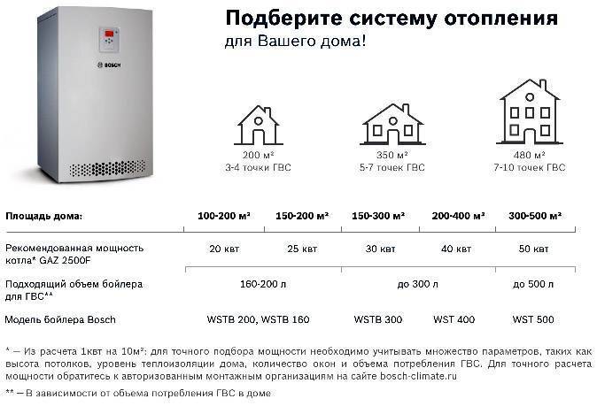 Расчет мощности газового котла для отопления частного дома по площади и другим параметрам