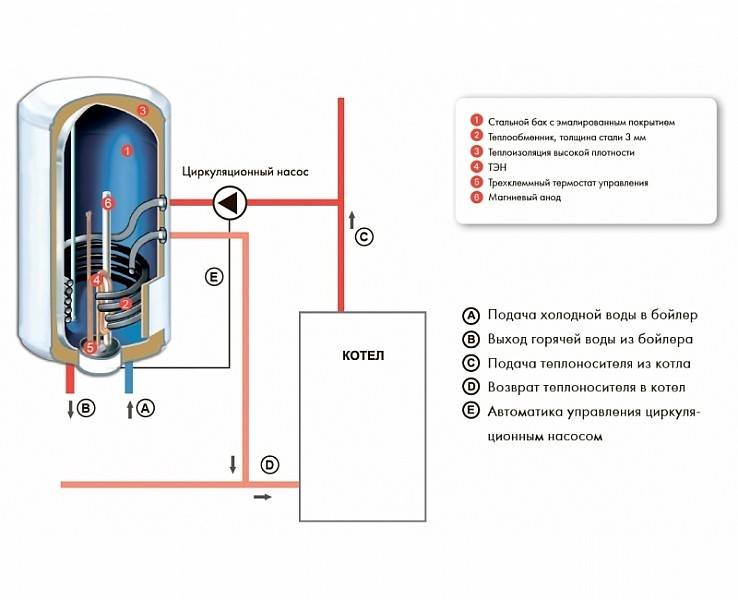 Какой фирмы выбрать накопительный водонагреватель: обзор лучших