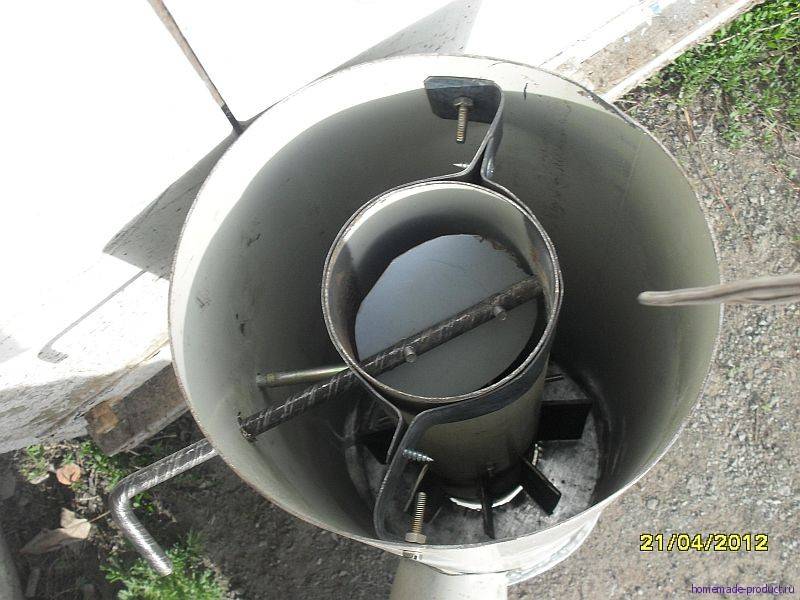 Тепловая газовая пушка своими руками: инструкция по сборке