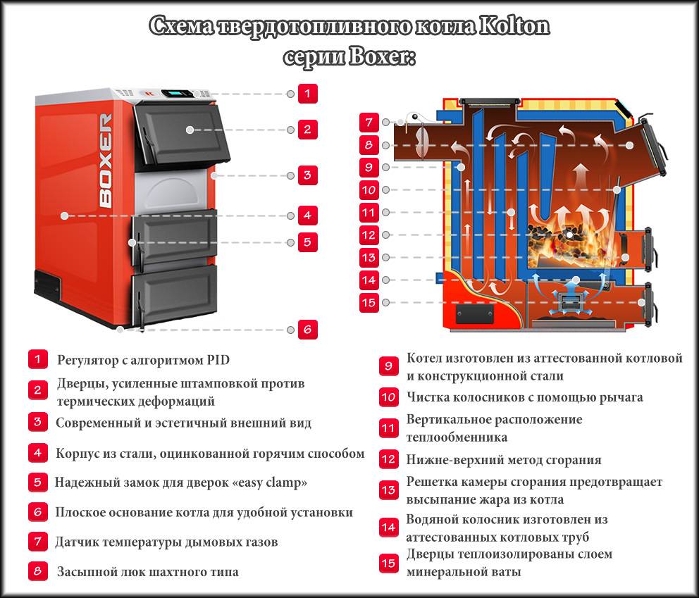 Комбинированные котлы для отопления на дровах и электричестве - aqueo.ru