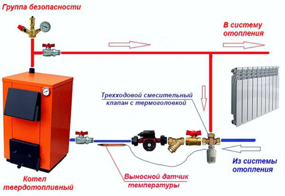 Обвязка газового котла своими руками: схема