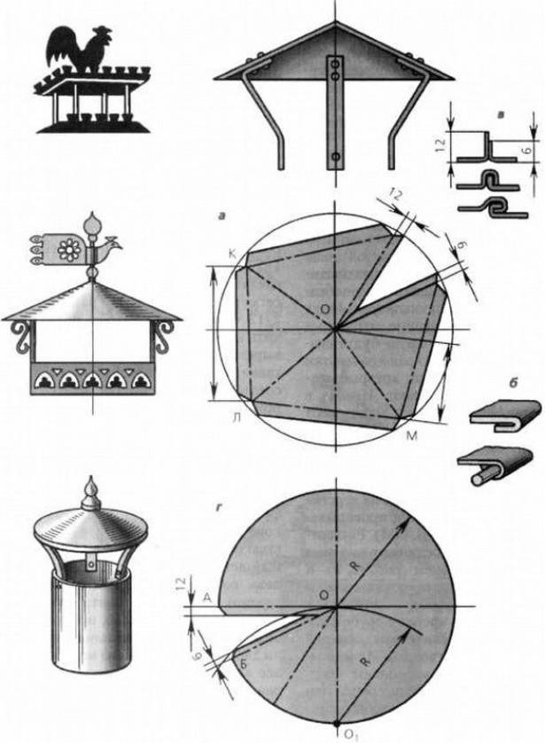 Колпак на трубу дымохода: установка и монтаж элемента своими руками + фото чертежей