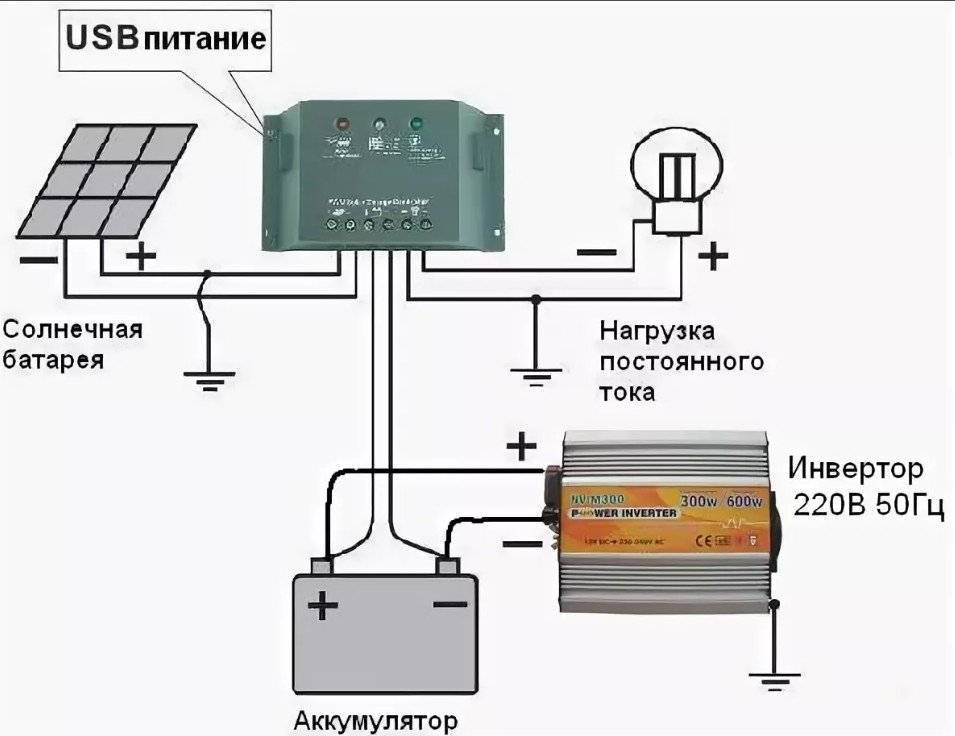Контроллер заряда солнечной батареи - схема, виды и принцип работы