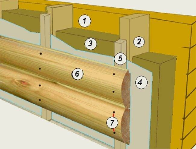 Как закрепить утеплитель на деревянной стене