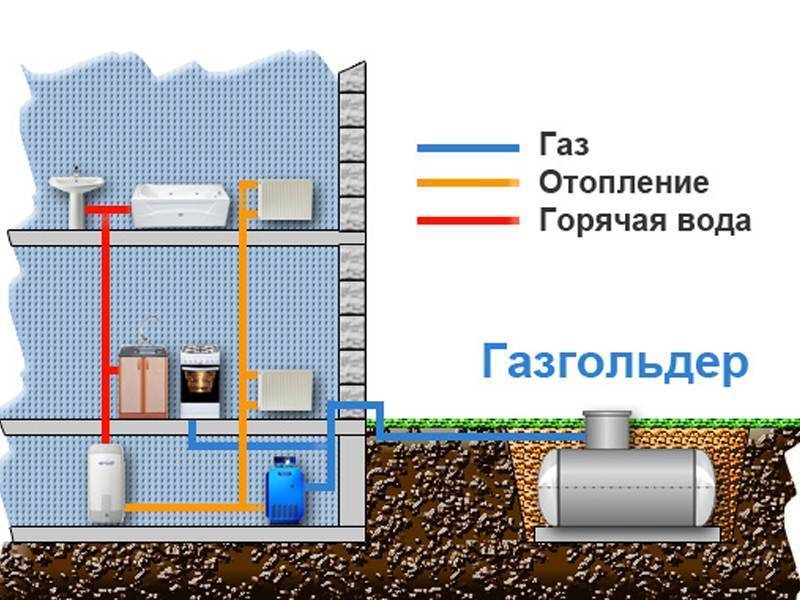 Лучшие газгольдеры для газификации дома в 2021 году