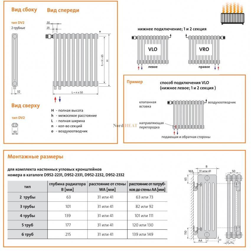 Теплоотдача радиаторов отопления - таблица, сравнительные характеристики, советы по выбору