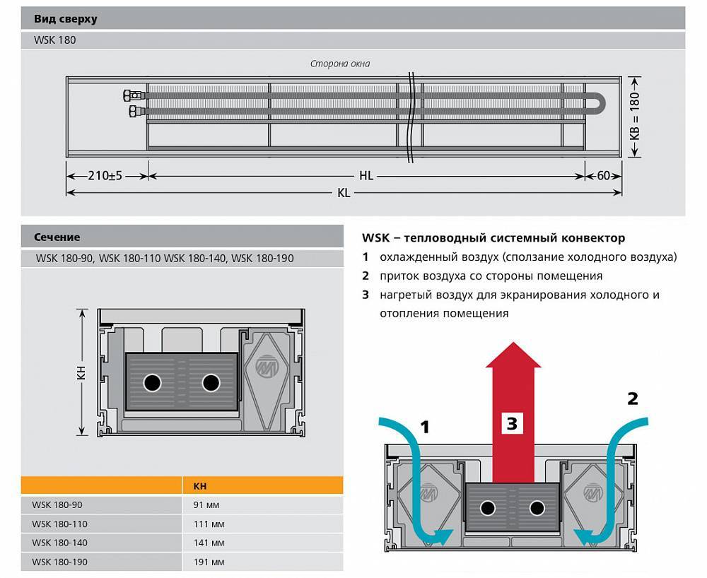Подключение конвектора и его установка для отопления: монтаж, экран и схема