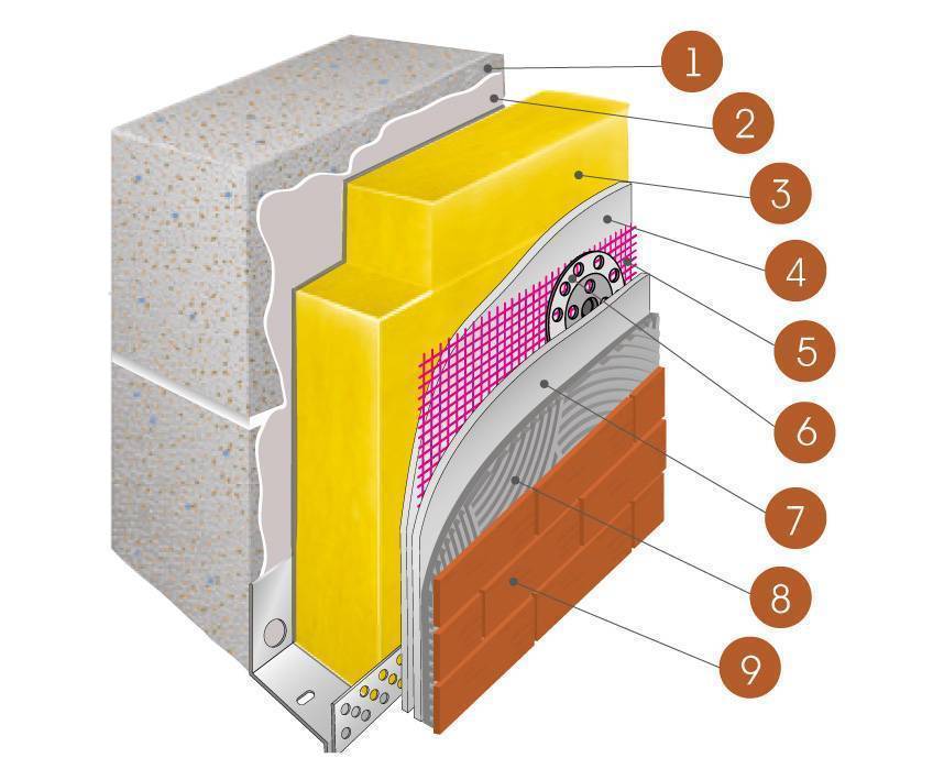 Технология мокрого фасада — церезит: ее особенности, плюсы и способ монтажа