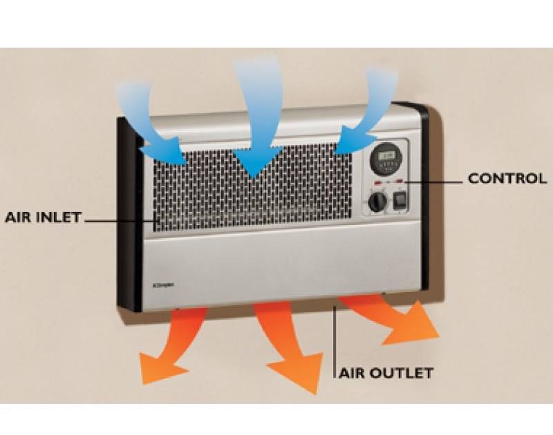 Что такое и как выбрать электрический конвектор отопления