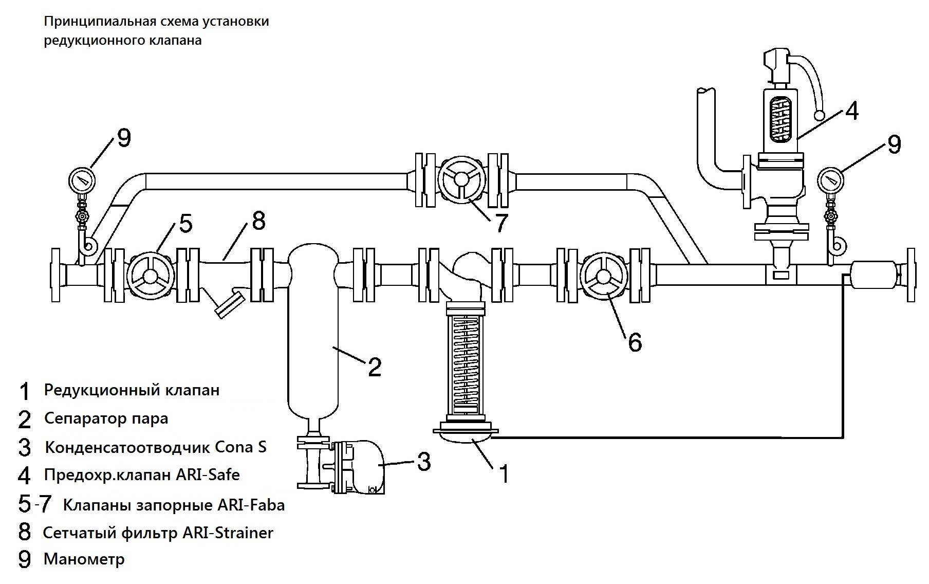Предохранительный клапан в отоплении, установка, работа, конструкции