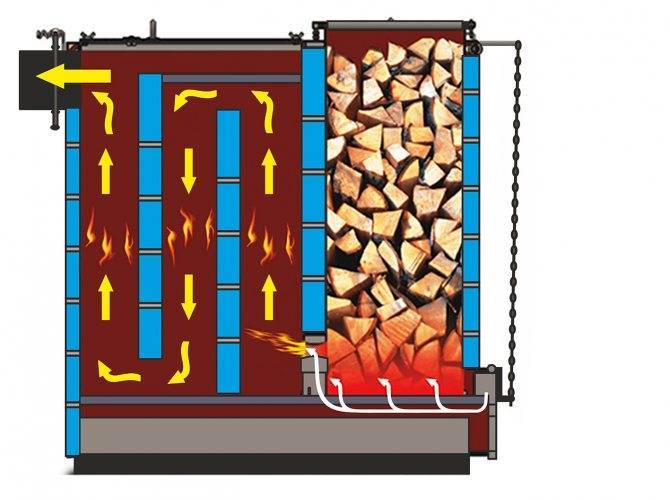 Котлы длительного горения на дровах для дома: выбираем дровяные котлы для отопления частного дома
