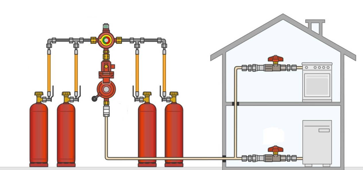 Котел отопления на сжиженном газе (пропане): выбор, расход топлива, как переделать